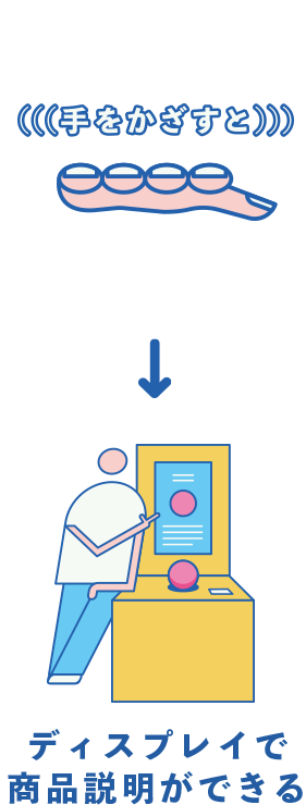 手をかざすと…ディスプレイで商品説明ができる